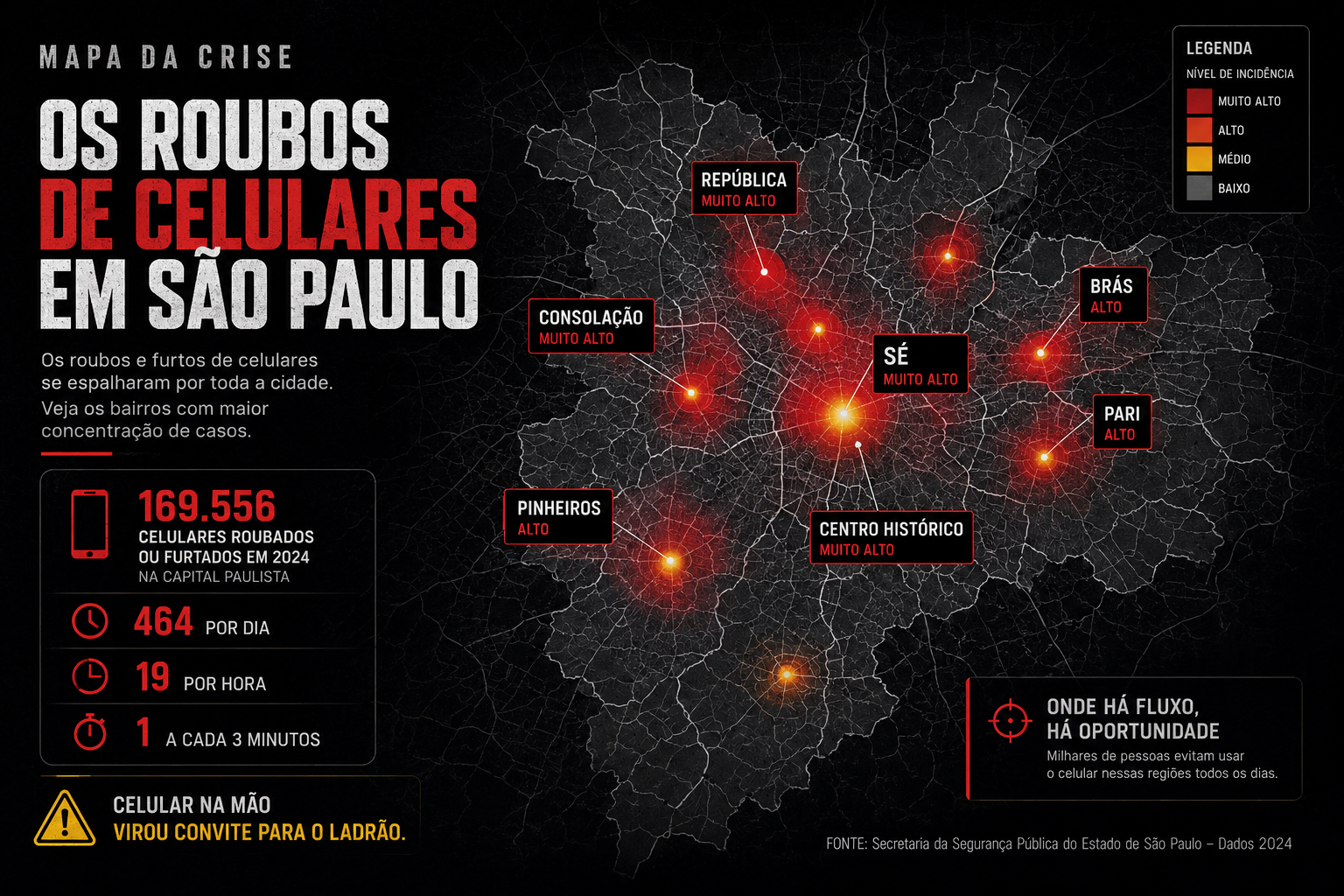 Mapa da crise: bairros de São Paulo com maior incidência de roubos de celular em 2024